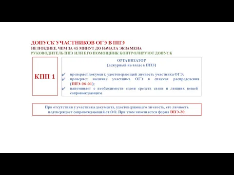 ДОПУСК УЧАСТНИКОВ ОГЭ В ППЭ НЕ ПОЗДНЕЕ, ЧЕМ ЗА 45