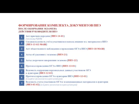 ФОРМИРОВАНИЕ КОМПЛЕКТА ДОКУМЕНТОВ ППЭ www.ege.spb.ru (812) 576-34-40 ege@spb.edu.ru Акт приемки-передачи