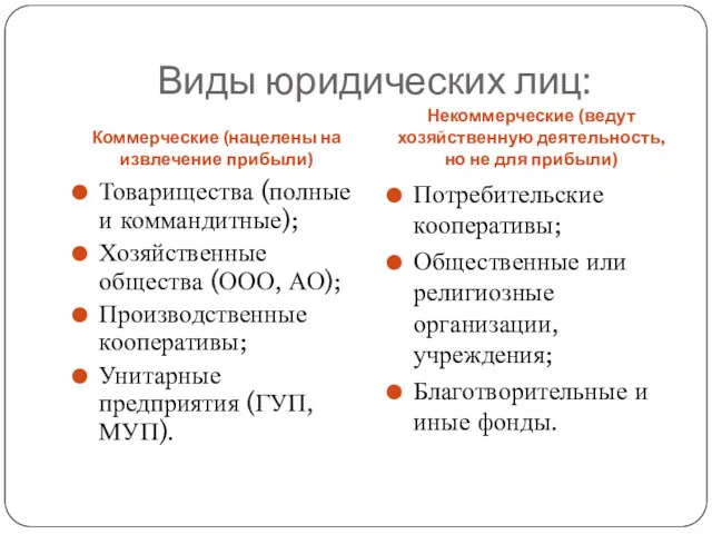 Виды юридических лиц: Коммерческие (нацелены на извлечение прибыли) Некоммерческие (ведут хозяйственную деятельность, но