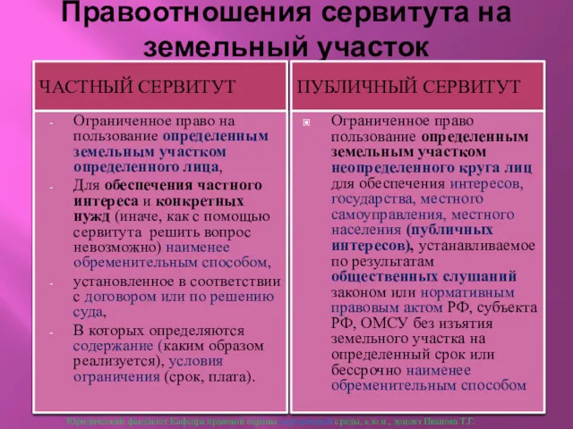 Правоотношения сервитута на земельный участок ЧАСТНЫЙ СЕРВИТУТ ПУБЛИЧНЫЙ СЕРВИТУТ Ограниченное