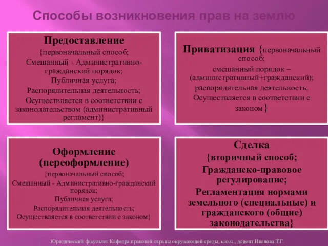 Предоставление {первоначальный способ; Смешанный - Административно-гражданский порядок; Публичная услуга; Распорядительная