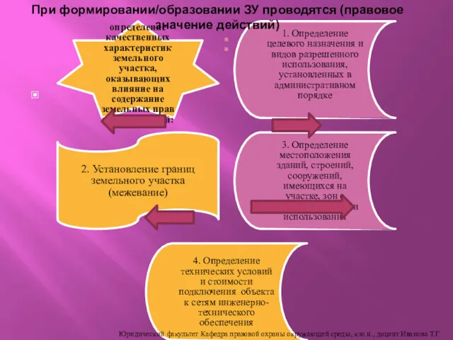 : определение качественных характеристик земельного участка, оказывающих влияние на содержание земельных прав и