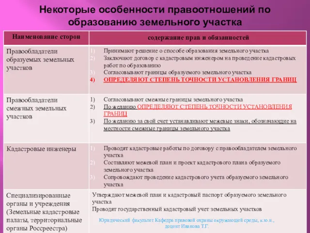 Некоторые особенности правоотношений по образованию земельного участка Юридический факультет Кафедра