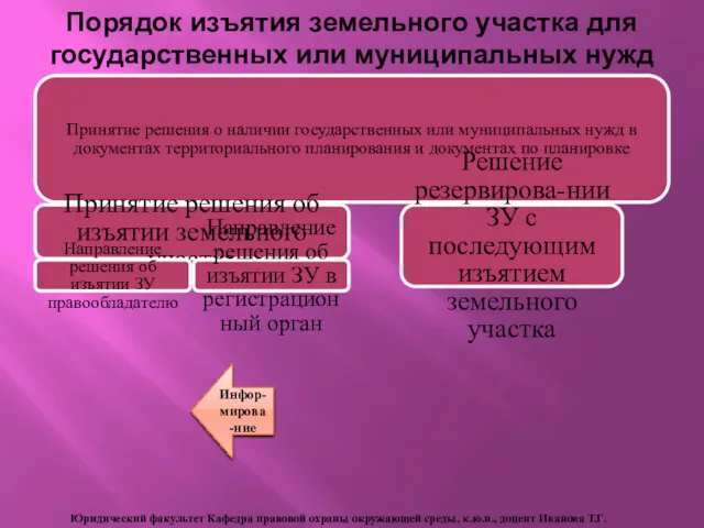 Порядок изъятия земельного участка для государственных или муниципальных нужд Принятие решения о наличии