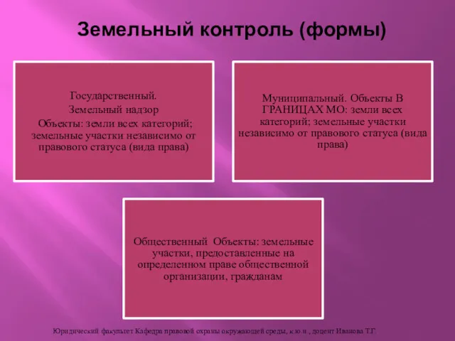 Государственный. Земельный надзор Объекты: земли всех категорий; земельные участки независимо