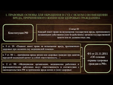 1. ПРАВОВЫЕ ОСНОВЫ ДЛЯ ОБРАЩЕНИЯ В СУД С ИСКОМ О ВОЗМЕЩЕНИИ ВРЕДА, ПРИЧИНЕННОГО