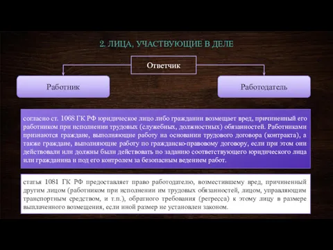 2. ЛИЦА, УЧАСТВУЮЩИЕ В ДЕЛЕ согласно ст. 1068 ГК РФ юридическое лицо либо