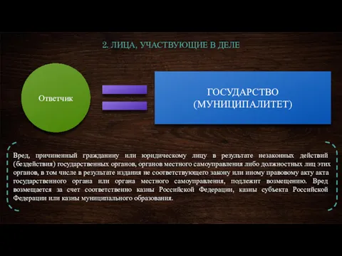 2. ЛИЦА, УЧАСТВУЮЩИЕ В ДЕЛЕ Вред, причиненный гражданину или юридическому лицу в результате