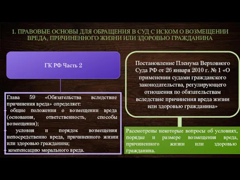 1. ПРАВОВЫЕ ОСНОВЫ ДЛЯ ОБРАЩЕНИЯ В СУД С ИСКОМ О ВОЗМЕЩЕНИИ ВРЕДА, ПРИЧИНЕННОГО