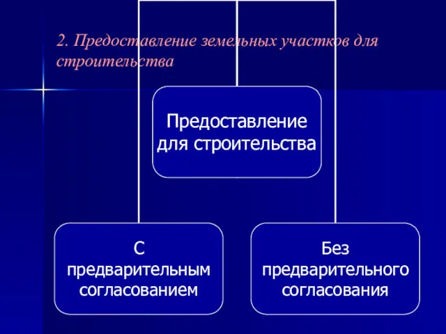 2. Предоставление земельных участков для строительства