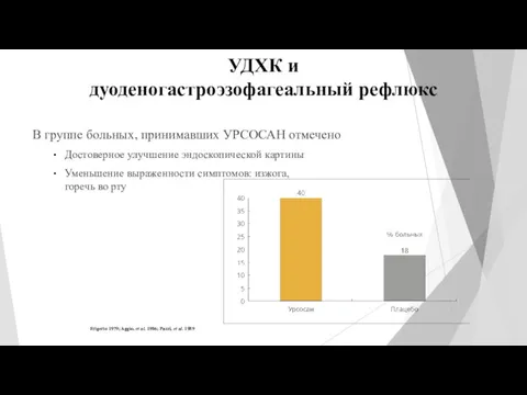 УДХК и дуоденогастроэзофагеальный рефлюкс В группе больных, принимавших УРСОСАН отмечено