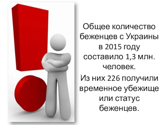 Общее количество беженцев с Украины в 2015 году составило 1,3