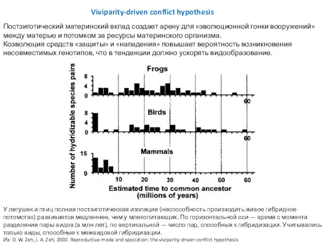 У лягушек и птиц полная постзиготическая изоляция (неспособность производить живое