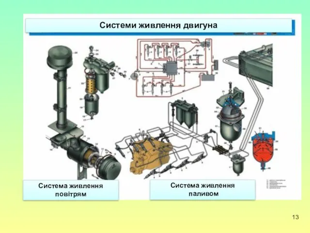 Системи живлення двигуна Система живлення повітрям Система живлення паливом