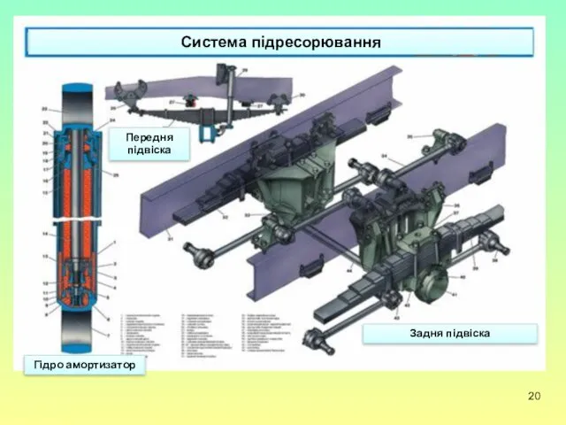 Система підресорювання Задня підвіска Передня підвіска Гідро амортизатор