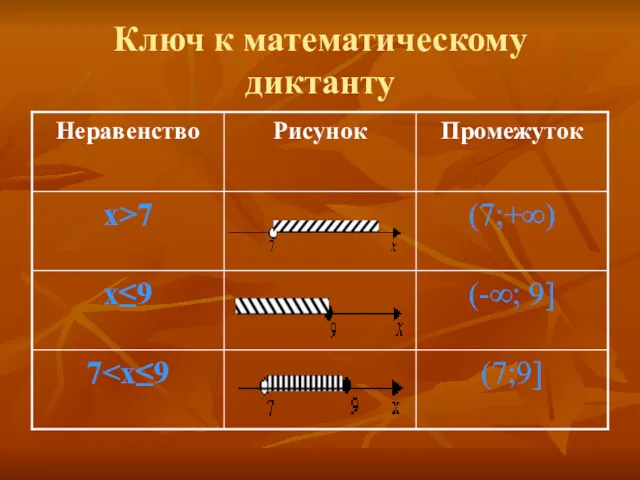 Ключ к математическому диктанту