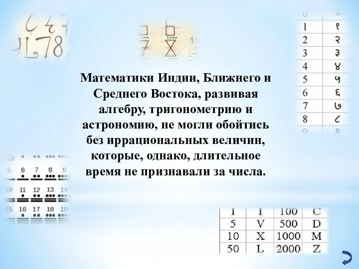 Математики Индии, Ближнего и Среднего Востока, развивая алгебру, тригонометрию и