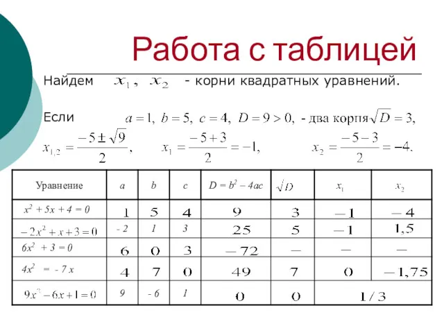 Работа с таблицей Найдем - корни квадратных уравнений. Если