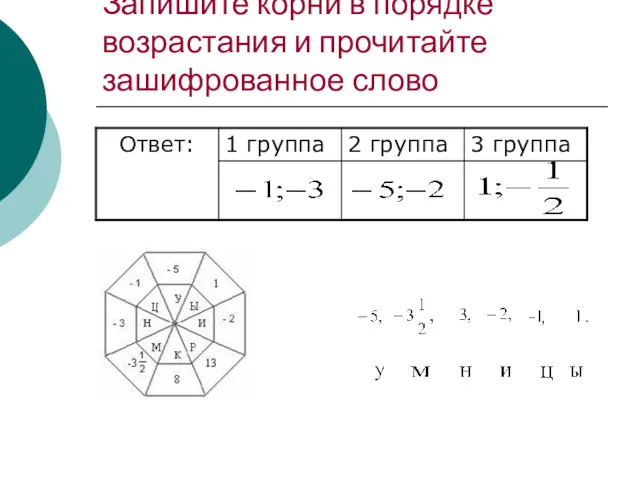 Запишите корни в порядке возрастания и прочитайте зашифрованное слово