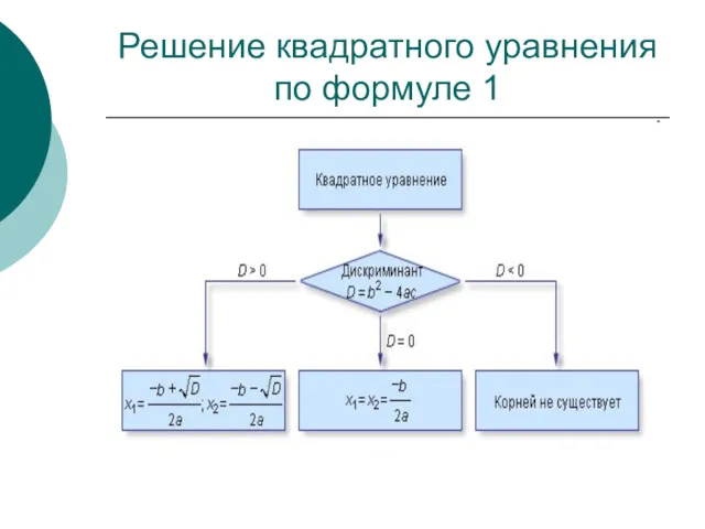 Решение квадратного уравнения по формуле 1