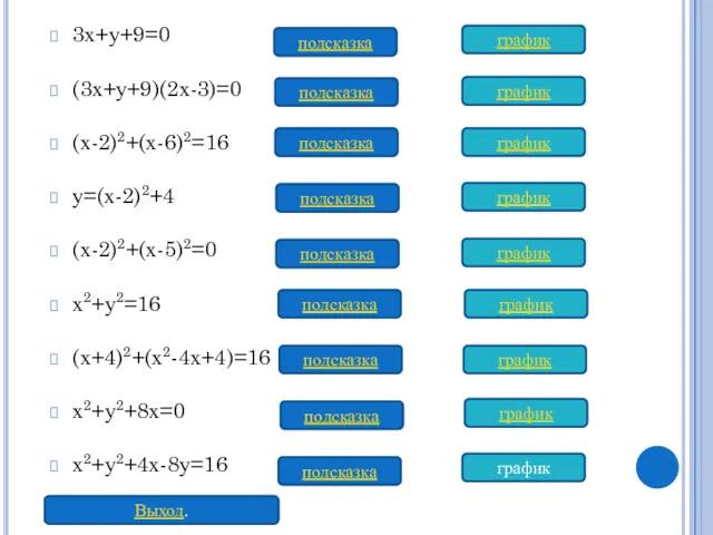 3х+у+9=0 (3х+у+9)(2х-3)=0 (х-2)2+(х-6)2=16 у=(х-2)2+4 (х-2)2+(х-5)2=0 х2+у2=16 (х+4)2+(х2-4х+4)=16 х2+у2+8х=0 х2+у2+4х-8у=16 подсказка