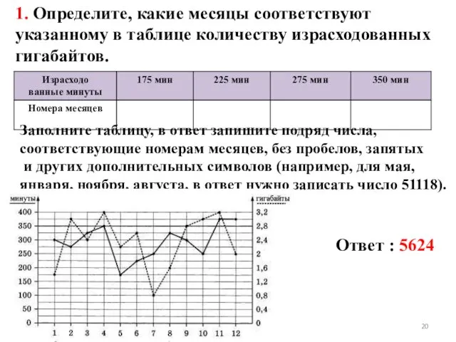 1. Определите, какие месяцы соответствуют указанному в таблице количеству израсходованных