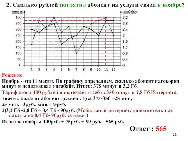 Решение: Ноябрь - это 11 месяц. По графику определяем, сколько