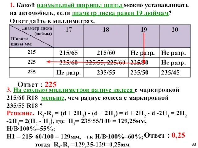 1. Какой наименьшей ширины шины можно устанавливать на автомобиль, если