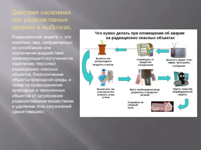 Действия населения при радиоактивных авариях и выбросах. Радиационная защита —