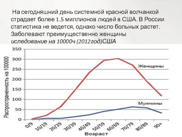 На сегодняшний день системной красной волчанкой страдает более 1.5 миллионов