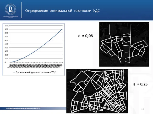 Высшая школа экономики, Москва, 2016 Определение оптимальной плотности УДС Высшая