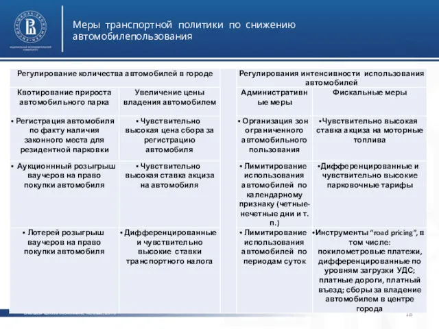 Высшая школа экономики, Москва, 2016 Меры транспортной политики по снижению автомобилепользования фото фото