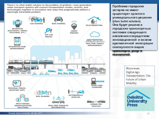 Высшая школа экономики, Москва, 2016 Структура лекции Источник: Digital-Age Transportation: