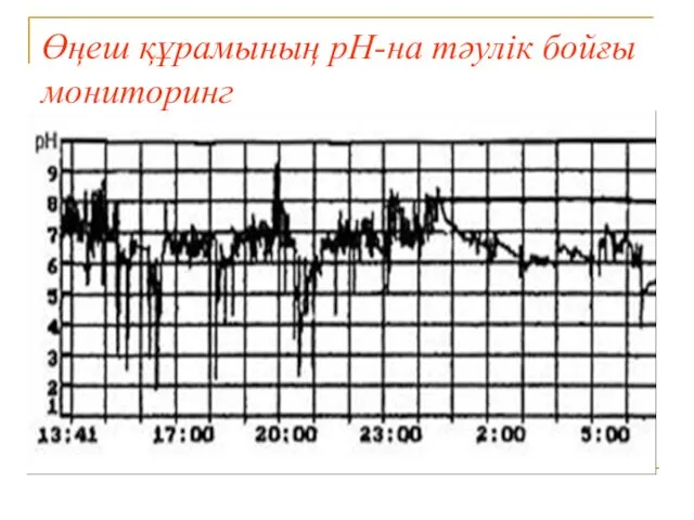 Өңеш құрамының рН-на тәулік бойғы мониторинг