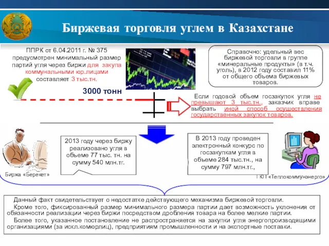 Биржевая торговля углем в Казахстане Если годовой объем госзакупок угля