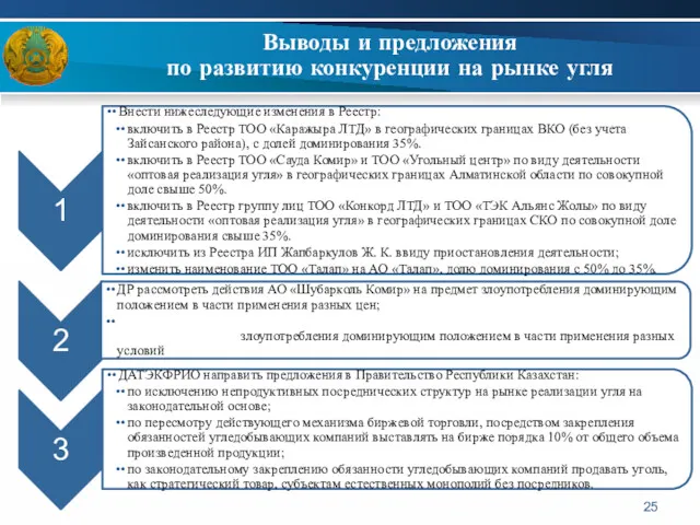 Выводы и предложения по развитию конкуренции на рынке угля