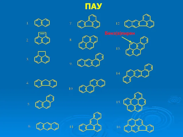 ПАУ Бенз(а)пирен