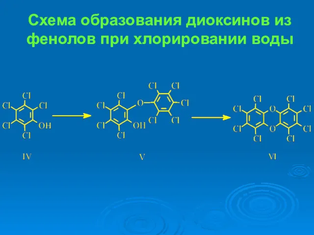 Схема образования диоксинов из фенолов при хлорировании воды