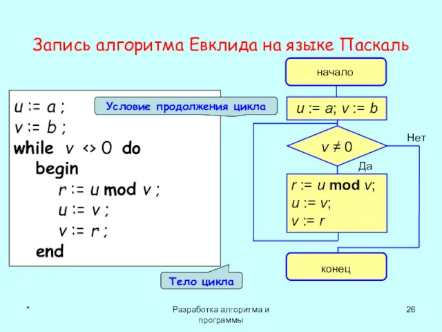 * Разработка алгоритма и программы Запись алгоритма Евклида на языке