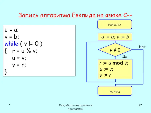 * Разработка алгоритма и программы Запись алгоритма Евклида на языке