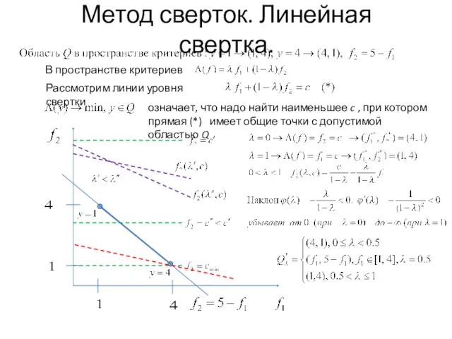 Метод сверток. Линейная свертка.