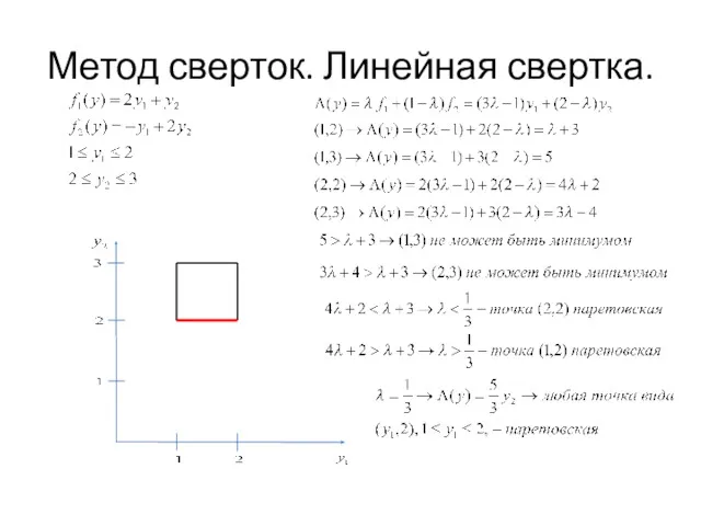 Метод сверток. Линейная свертка.