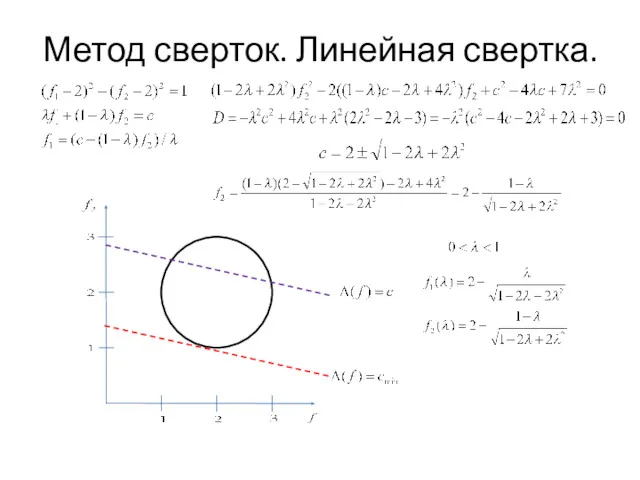 Метод сверток. Линейная свертка.