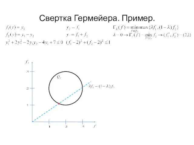 Свертка Гермейера. Пример.