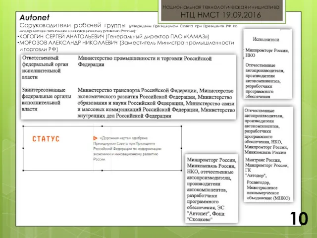 Национальная технологическая инициатива НТЦ НМСТ 19.09.2016 10 Autonet Соруководители рабочей