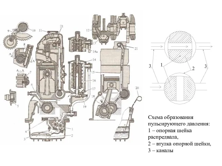 Схема образования пульсирующего давления: 1 – опорная шейка распредвала, 2