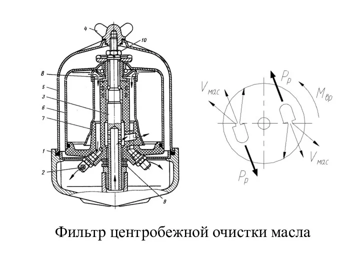 Фильтр центробежной очистки масла