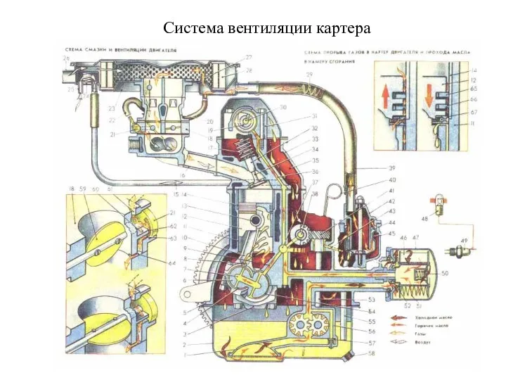 Система вентиляции картера