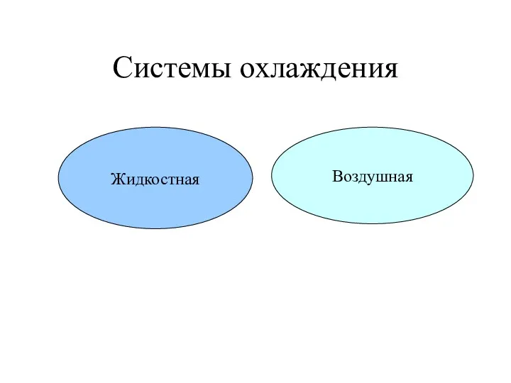 Системы охлаждения