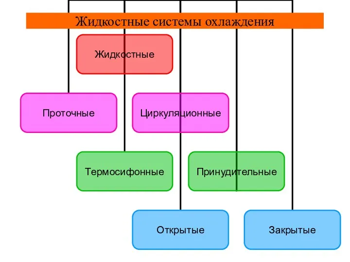 Жидкостные системы охлаждения